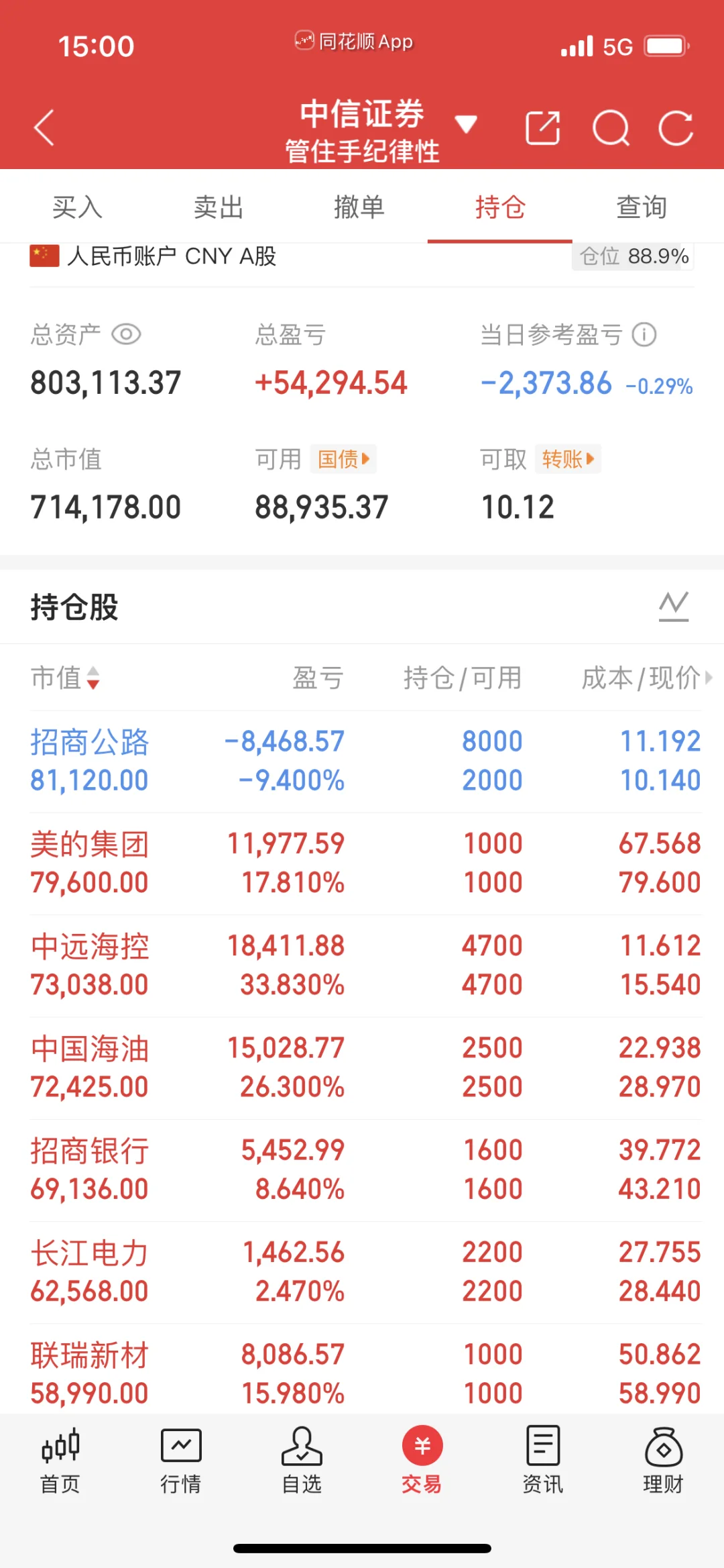 今天行情那么好，栽在公路了