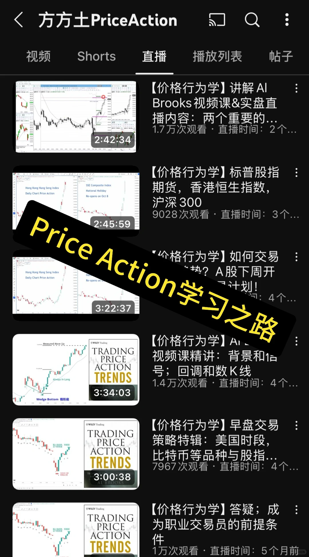 Al Brooks Price Action 价格行为学