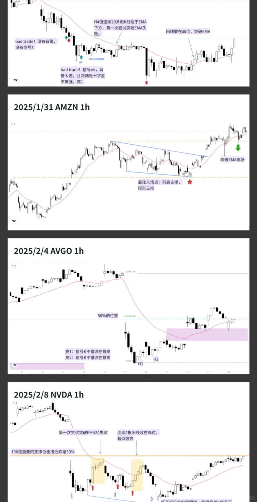 Al Brooks Price Action 价格行为学