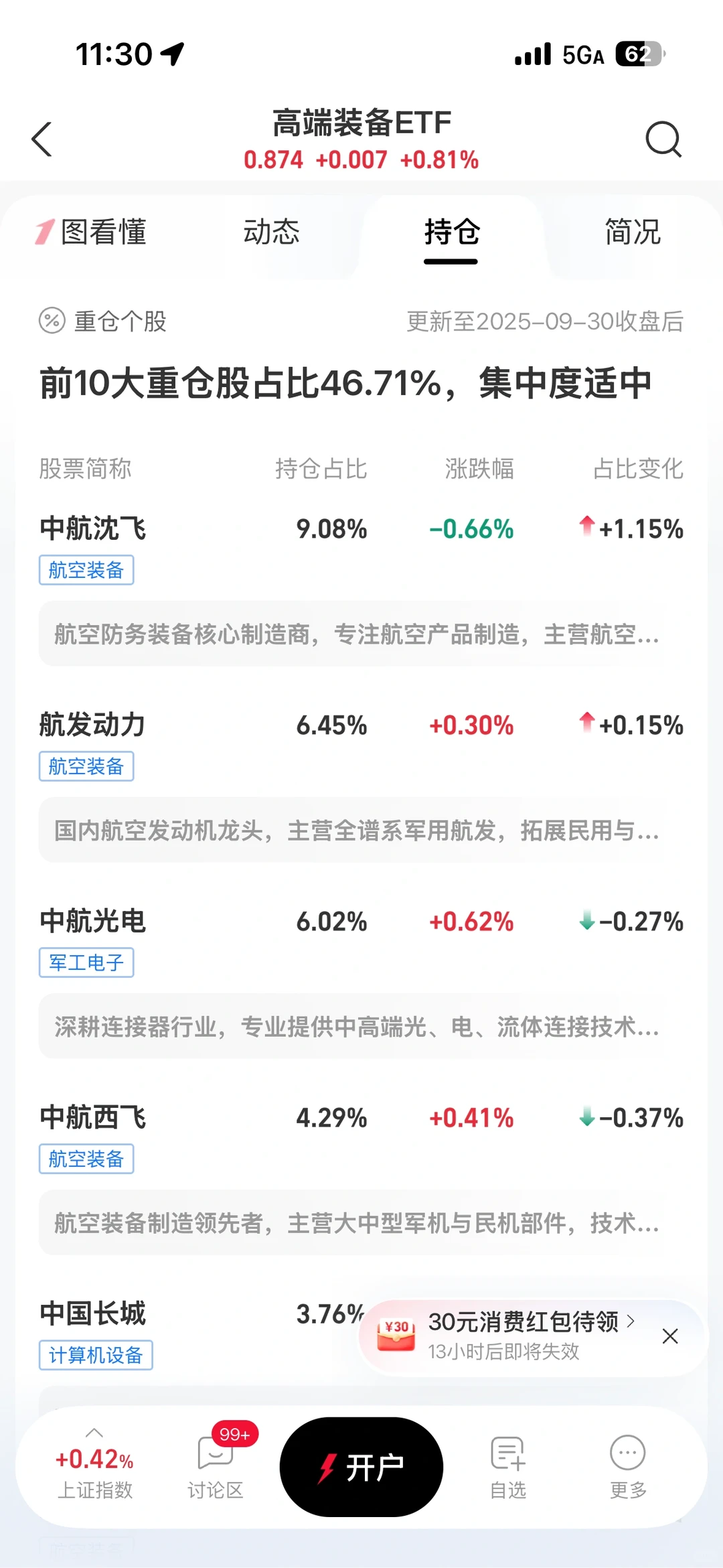 12月行情提前知！提前了解不吃亏
