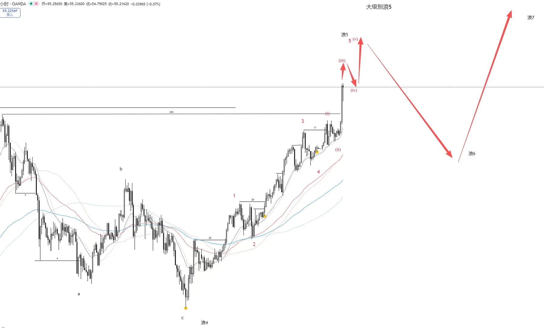 白接下来怎么走？