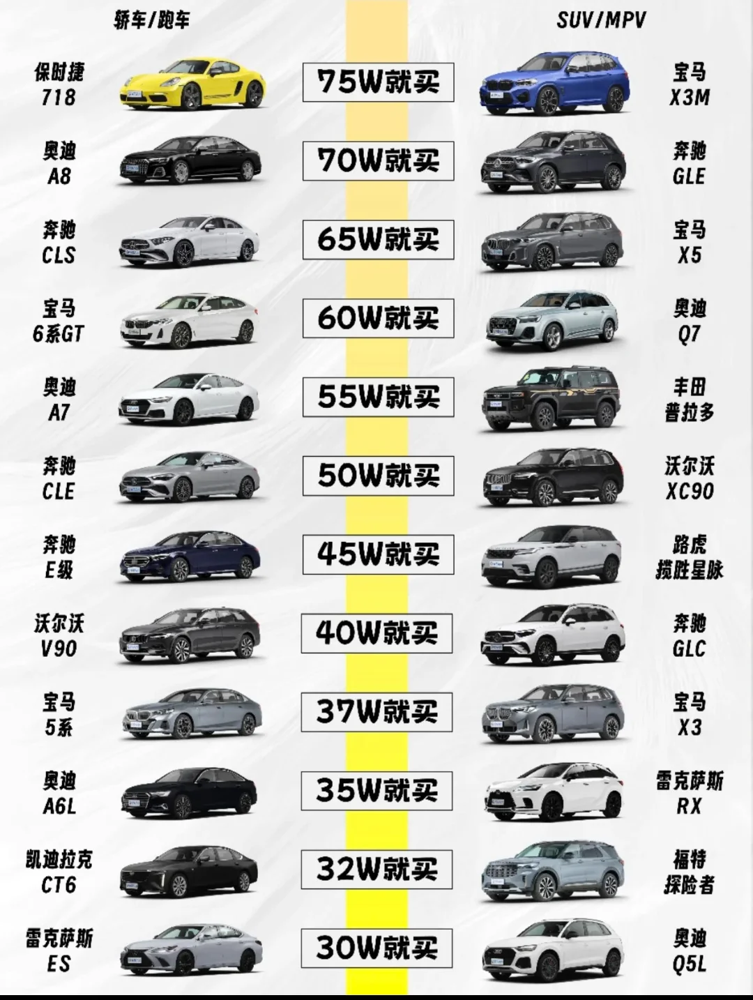 实用燃油车价格天梯图