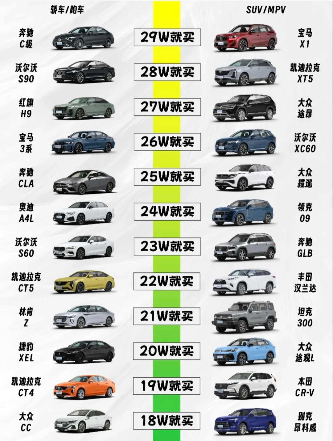 实用燃油车价格天梯图