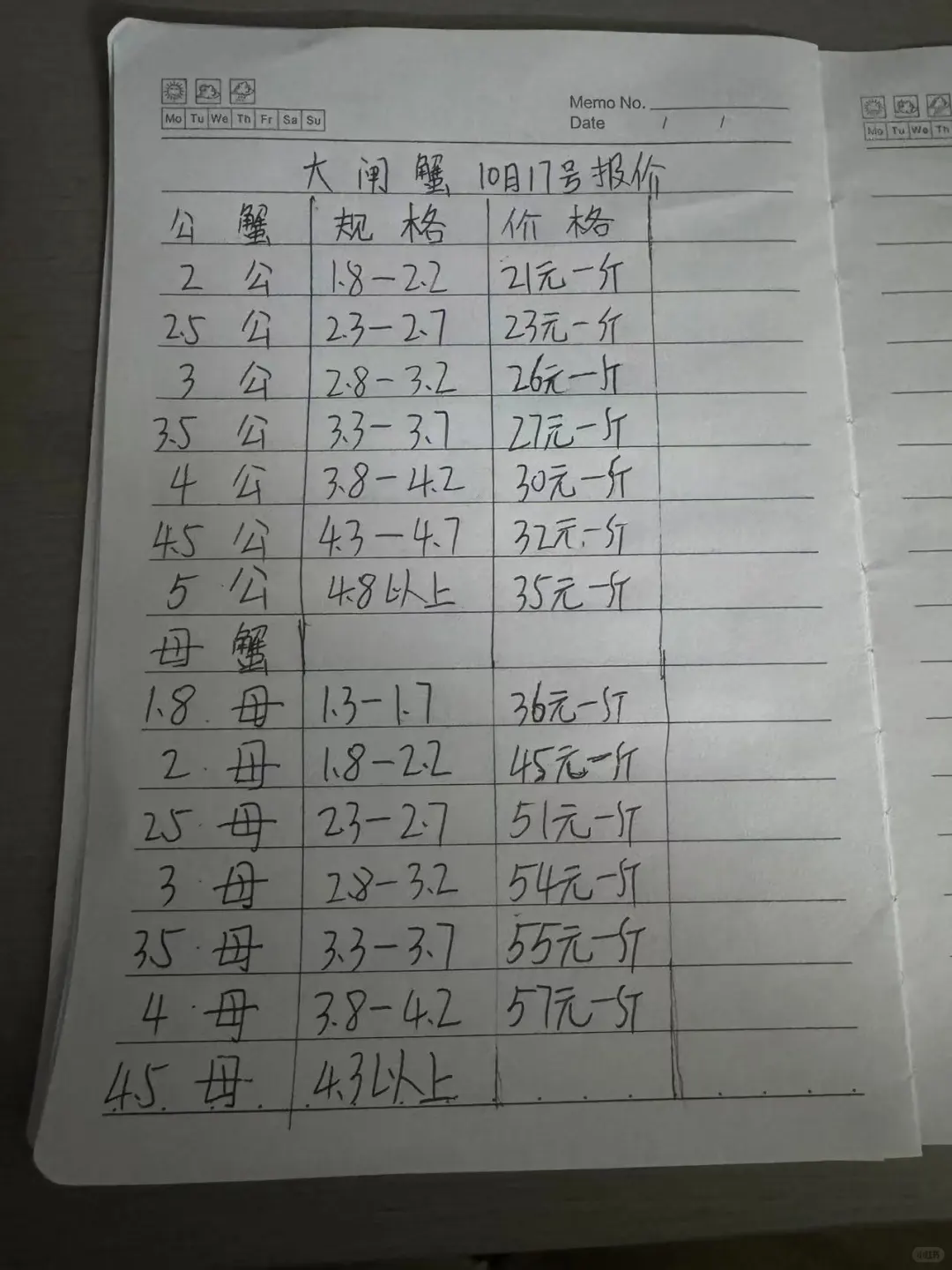 大闸蟹这个价格你们觉得贵吗#大闸蟹#螃蟹🦀