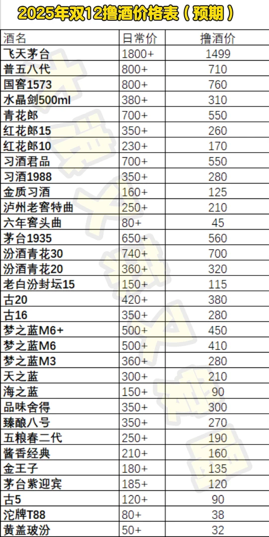 2025年双十二撸酒价格表🔥