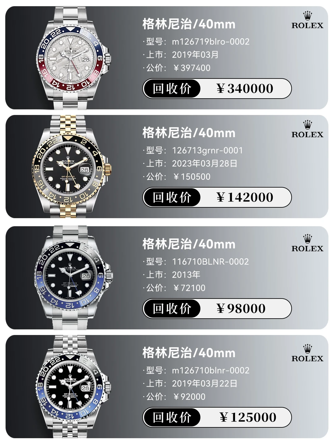 ✅行情分享丨劳力士格林尼治回收行情㊙️