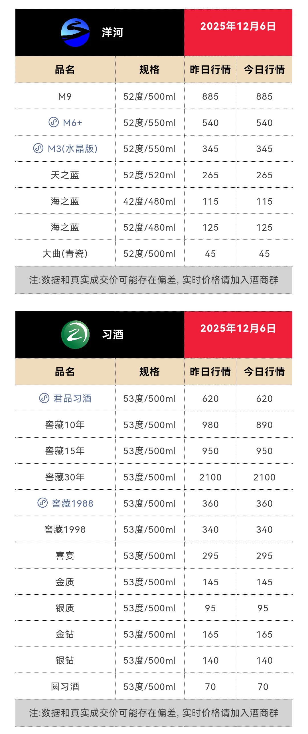 12月6日今日最新茅台行情1540