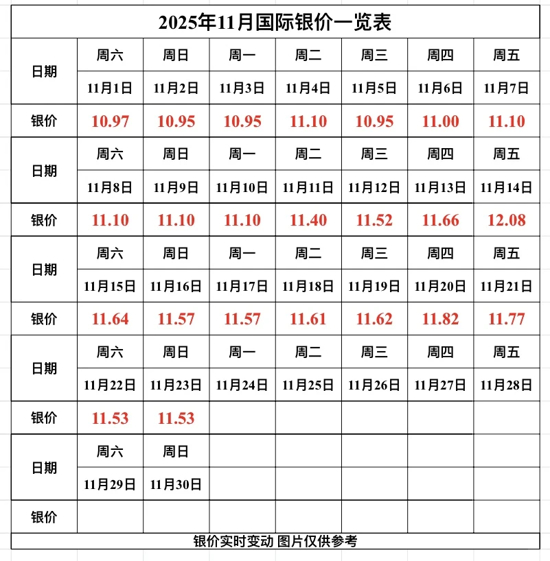 今日银价最新消息 11月23日