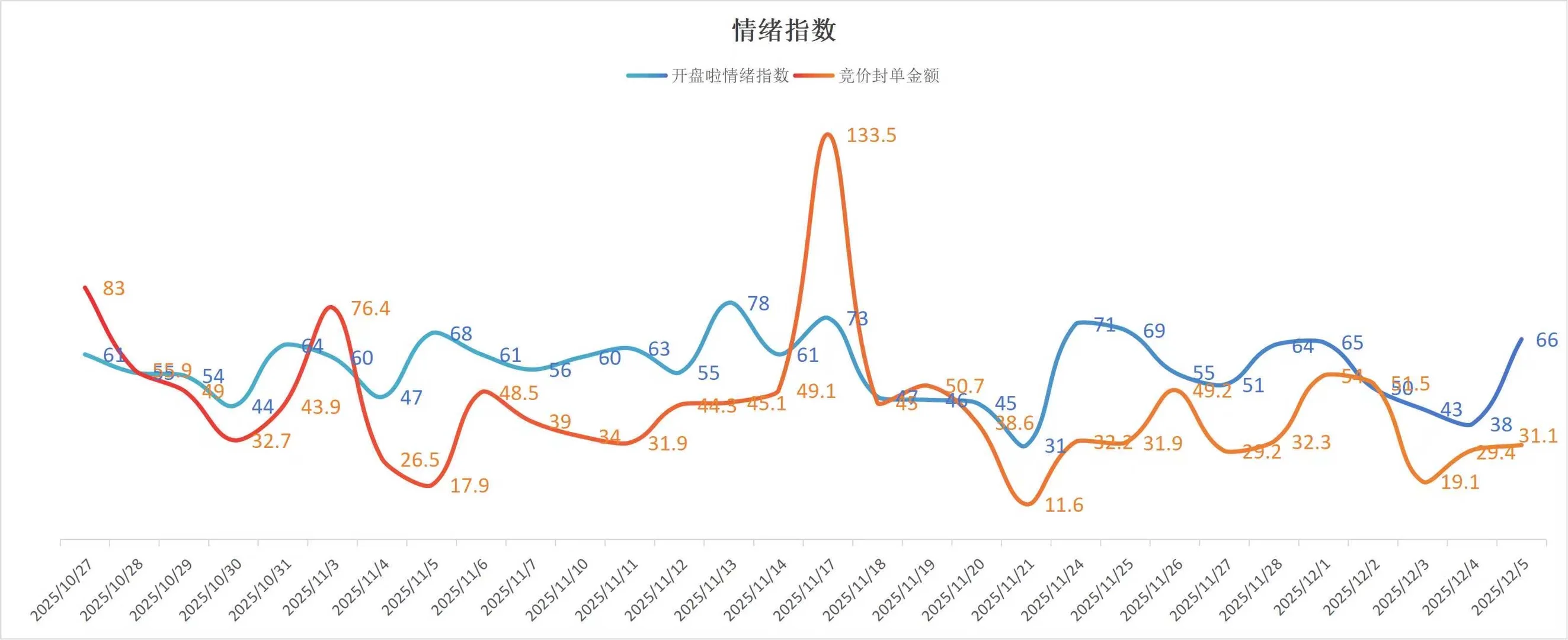 市场修复！航天行情继续！