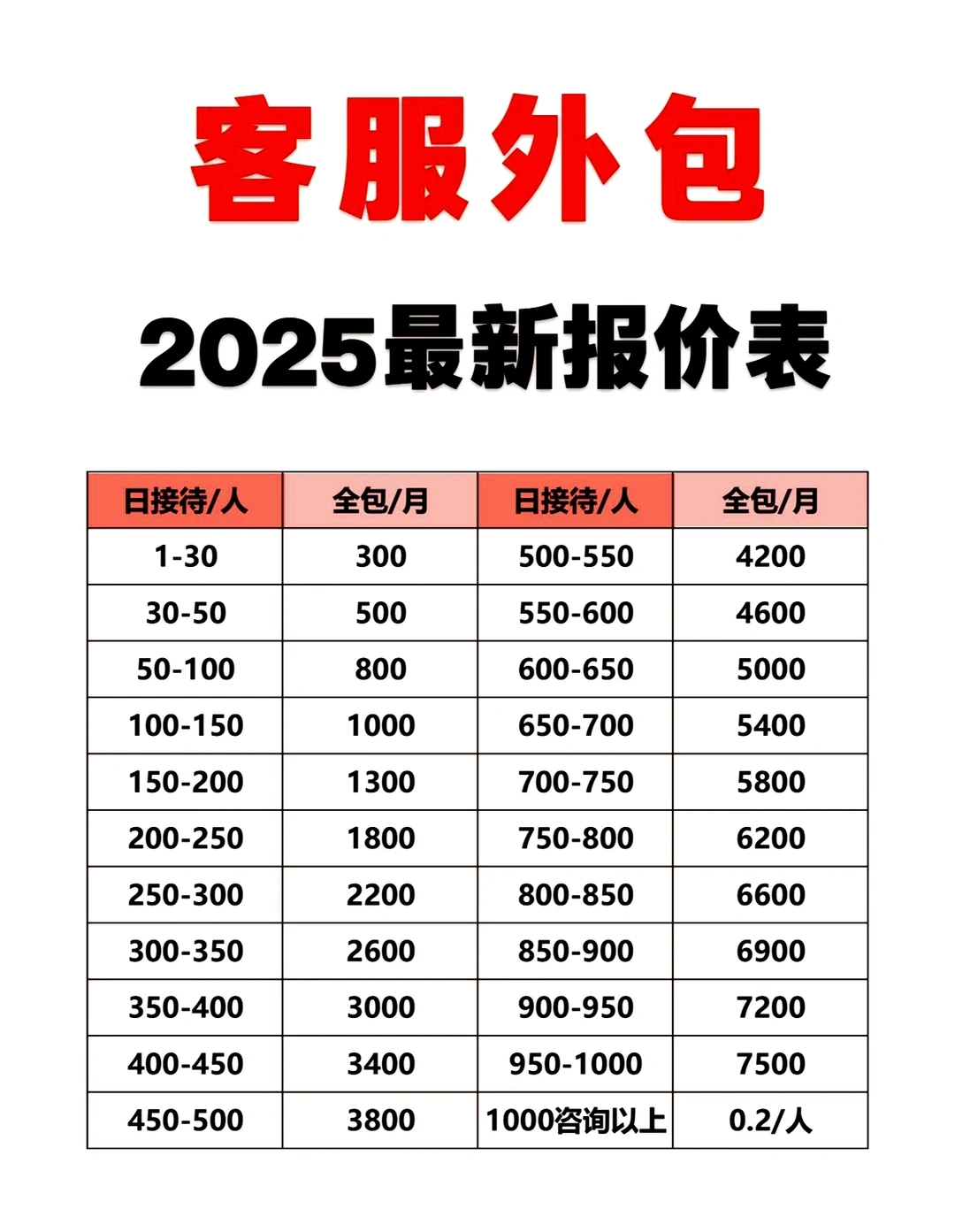 最新客服外包报价表，收藏备用