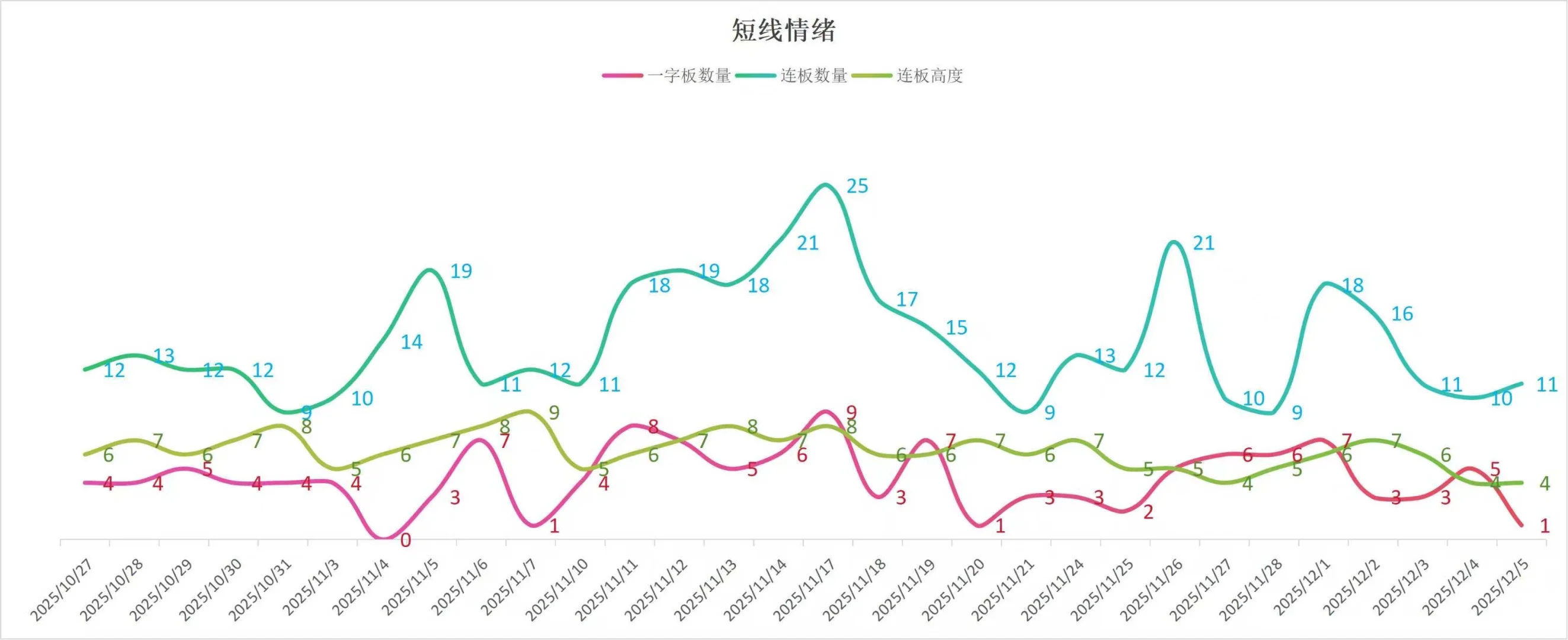 市场修复！航天行情继续！