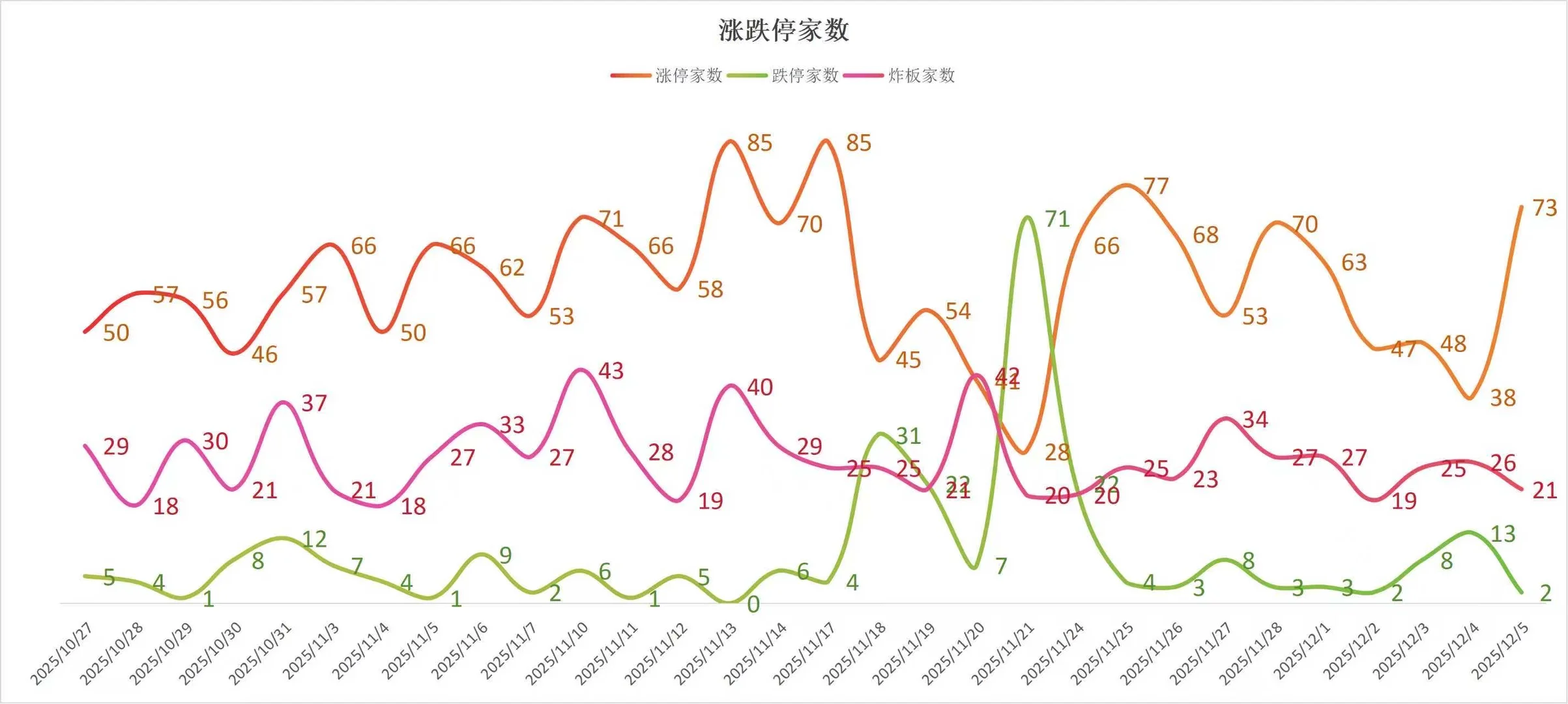 市场修复！航天行情继续！