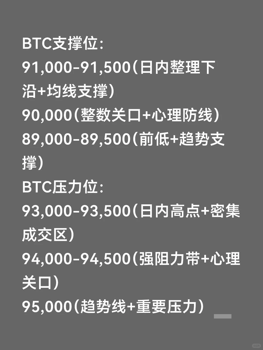 12.5 以太与比特币行情分析