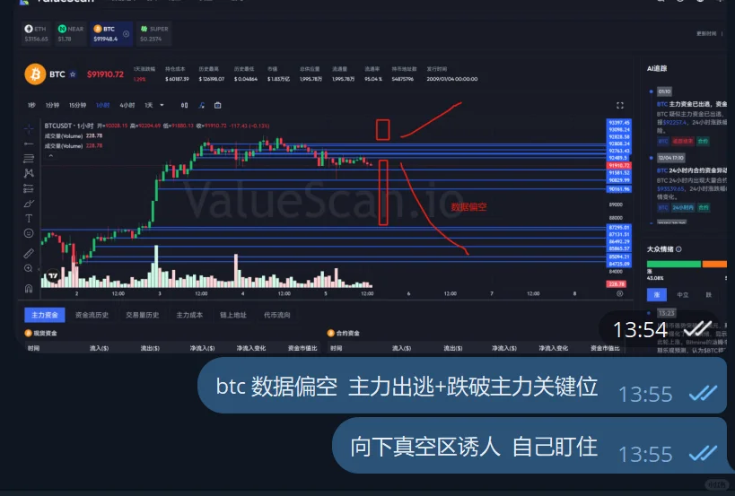 分析今天的BTC行情了,如果跌破.......就会
