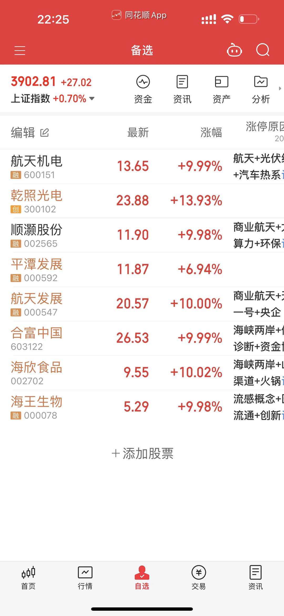 2025.12.08盘前计划