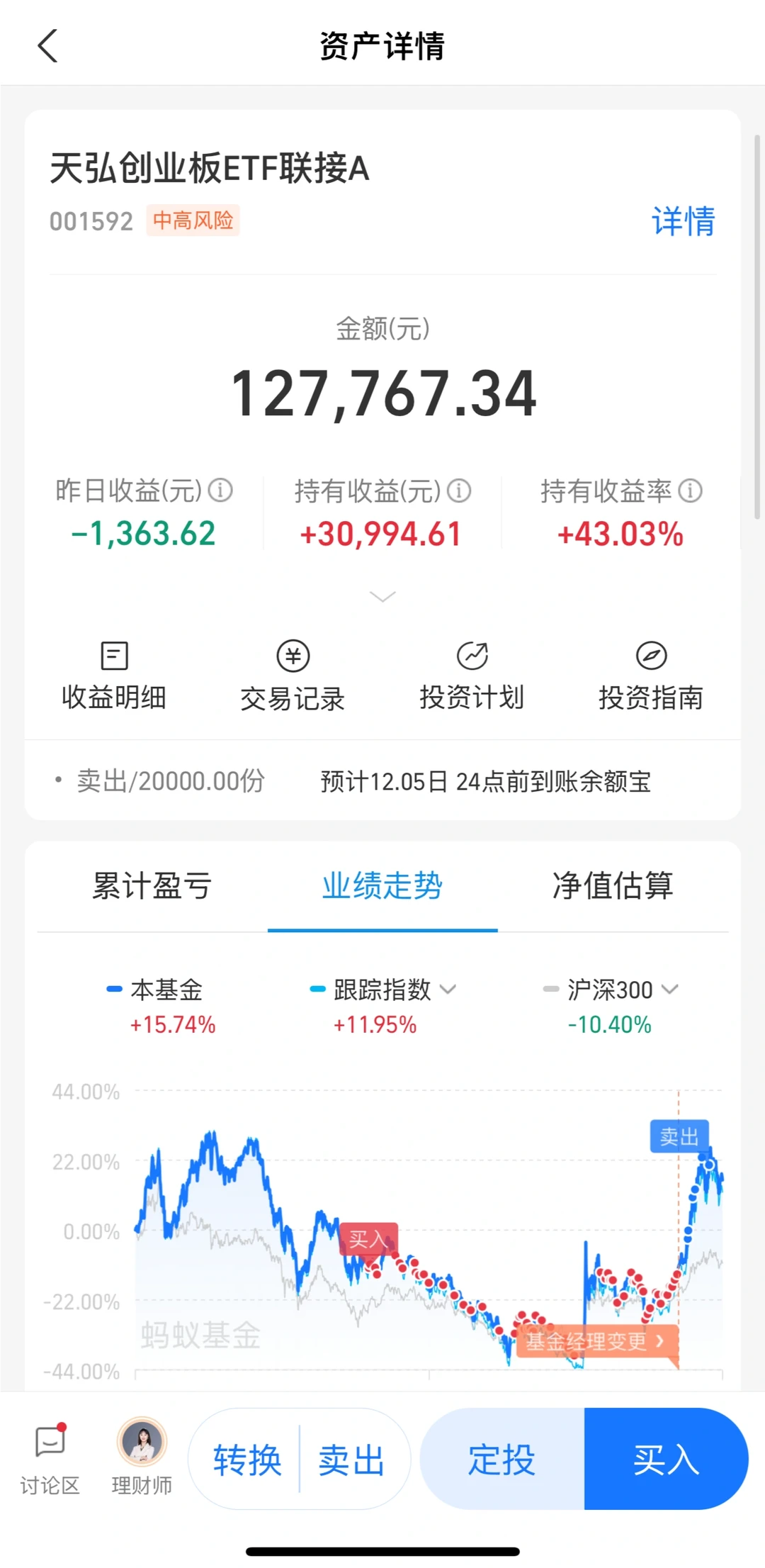 一个长达3年的微笑曲线