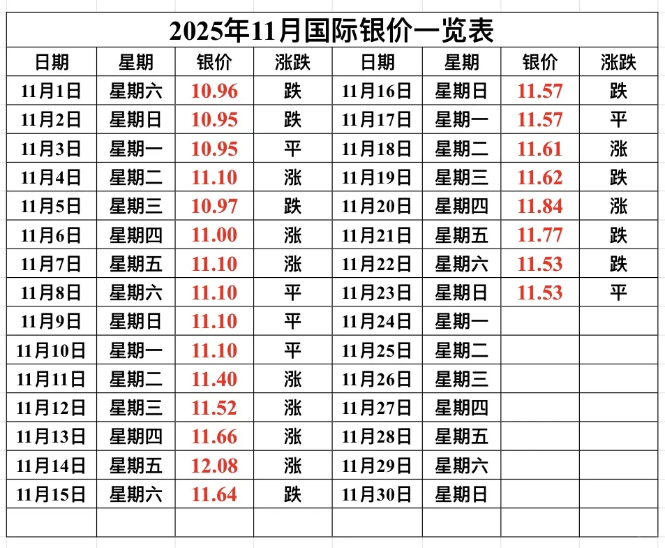 11月23日银价开始变天了！