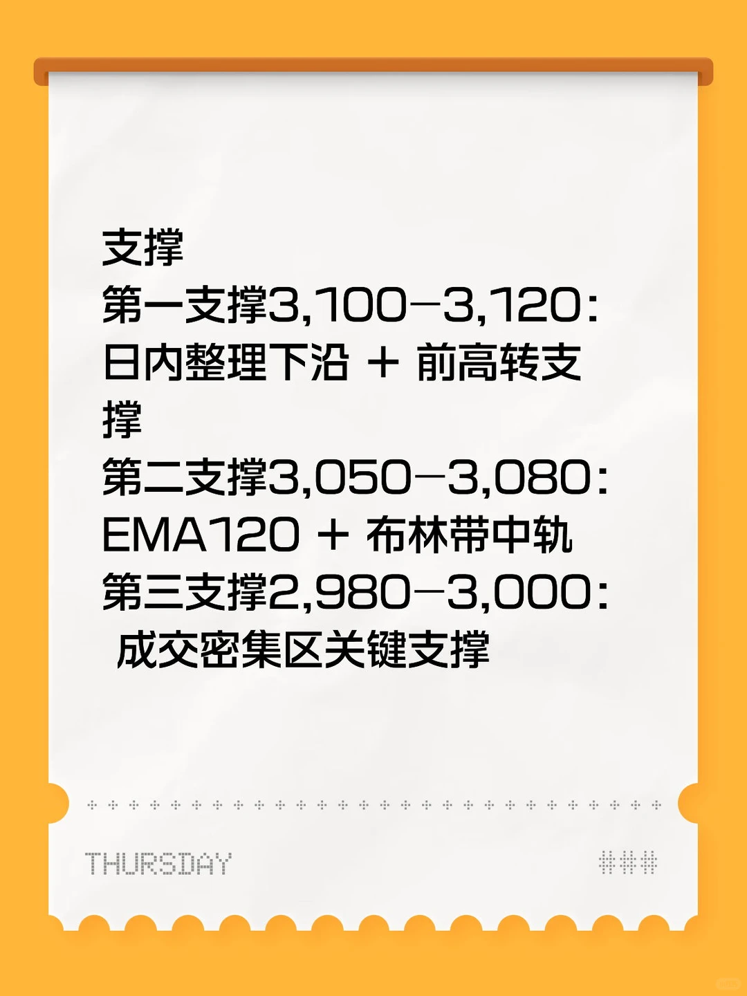 12.4以太行情分析
