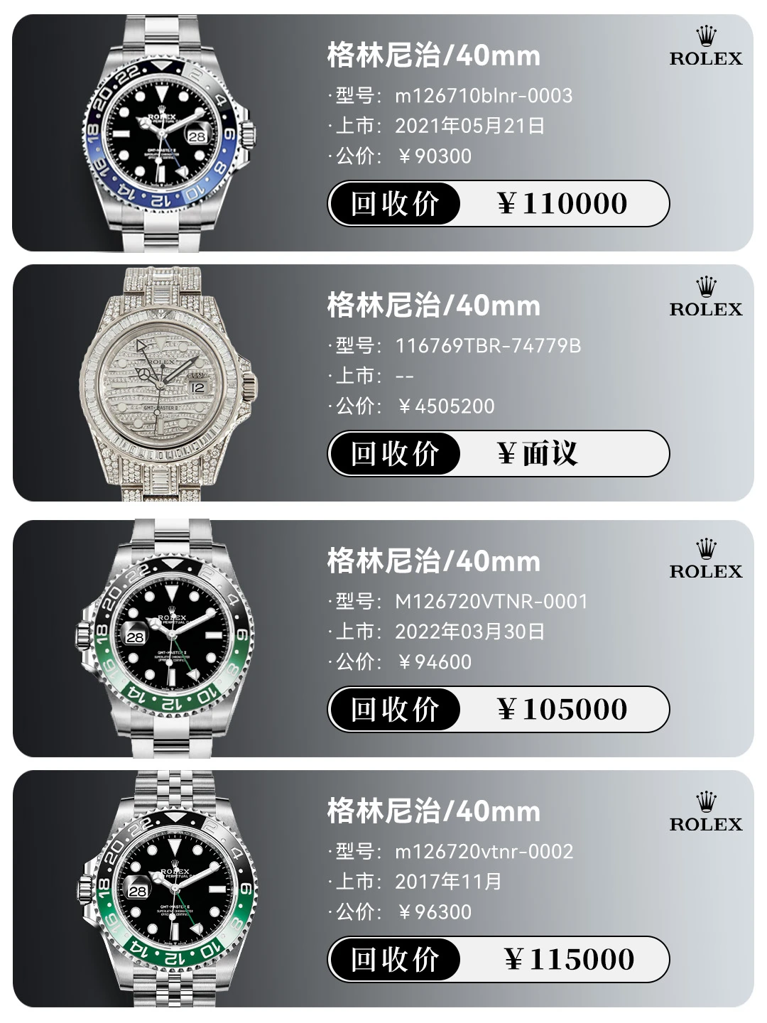 ✅行情分享丨劳力士格林尼治回收行情㊙️