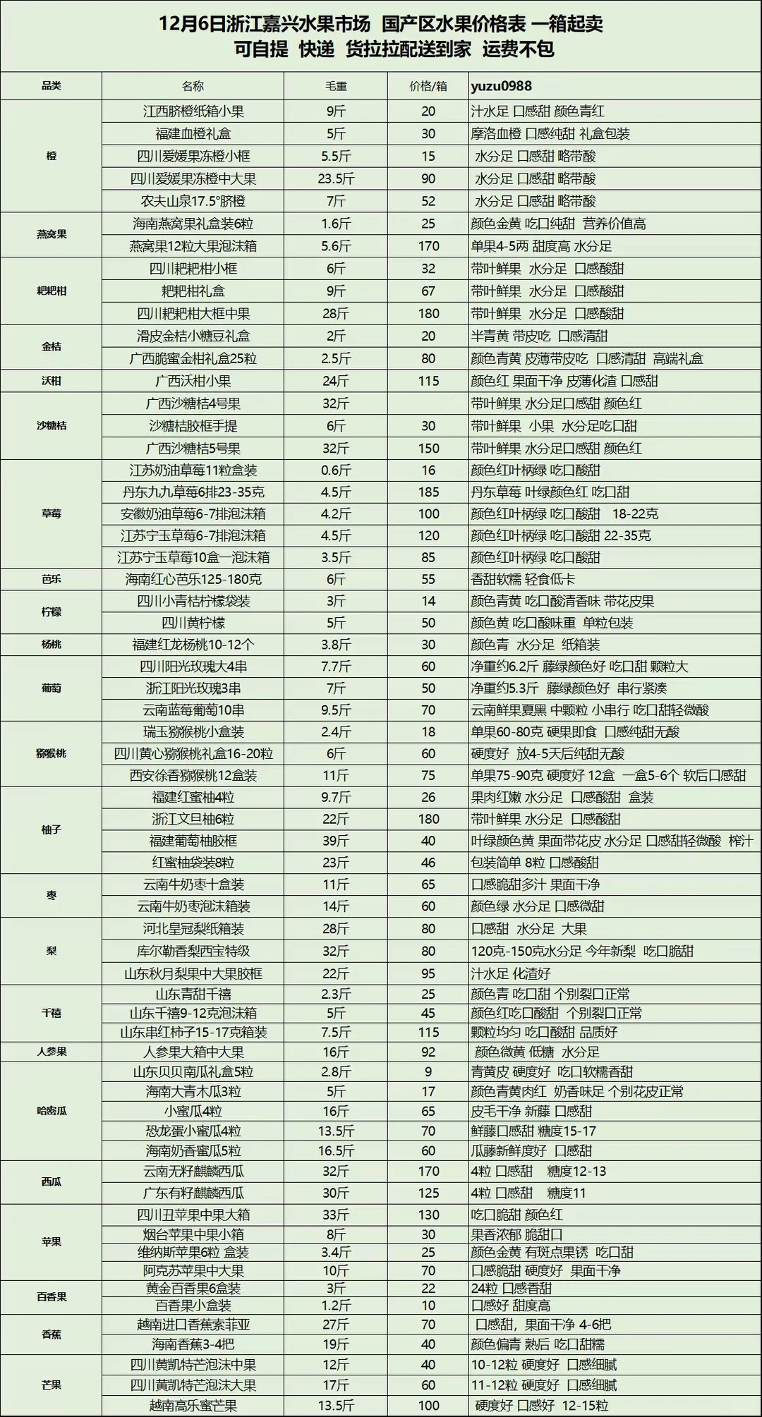 12月6日嘉兴水果市场价格表