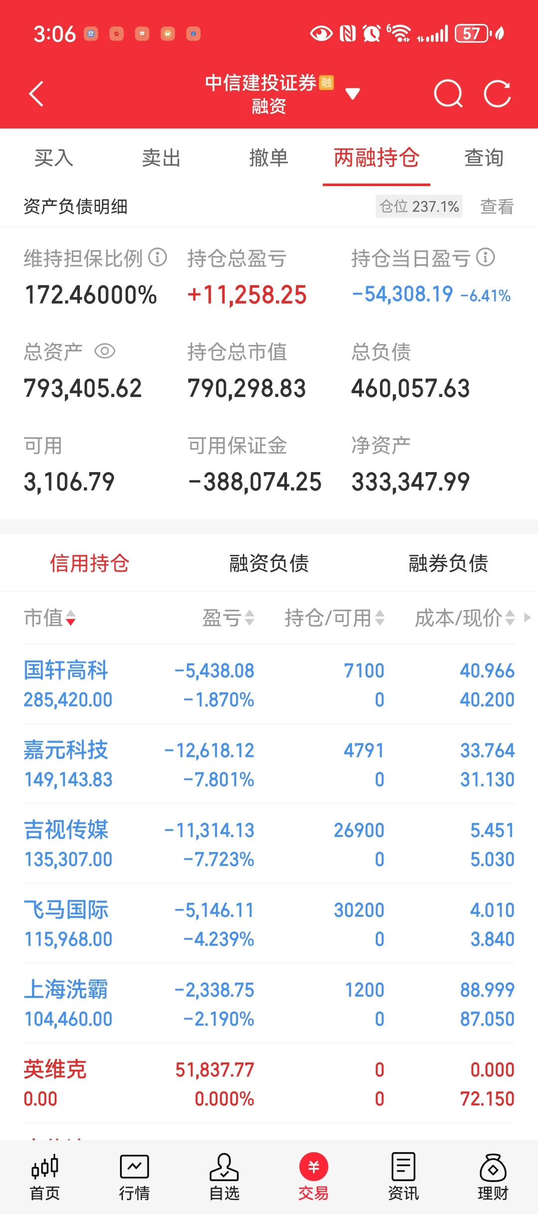9.2 亏麻了 9月目标回本