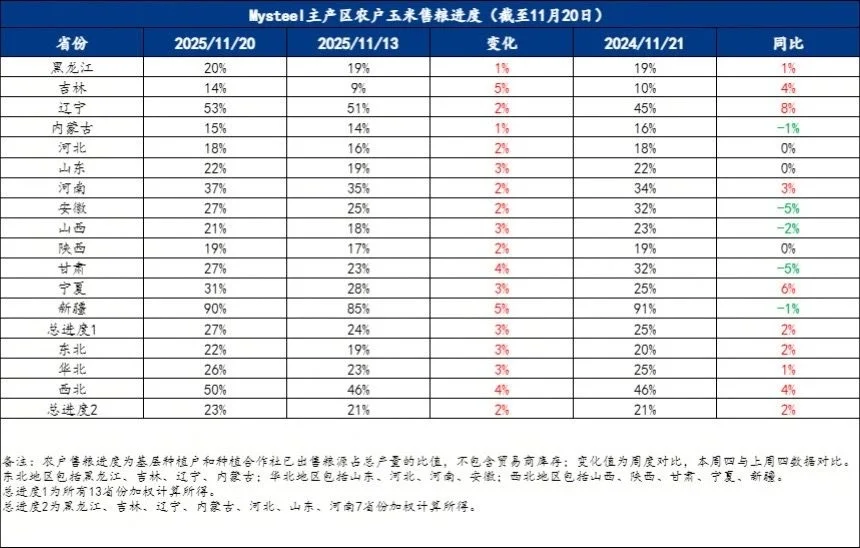 今日玉米价格11-21