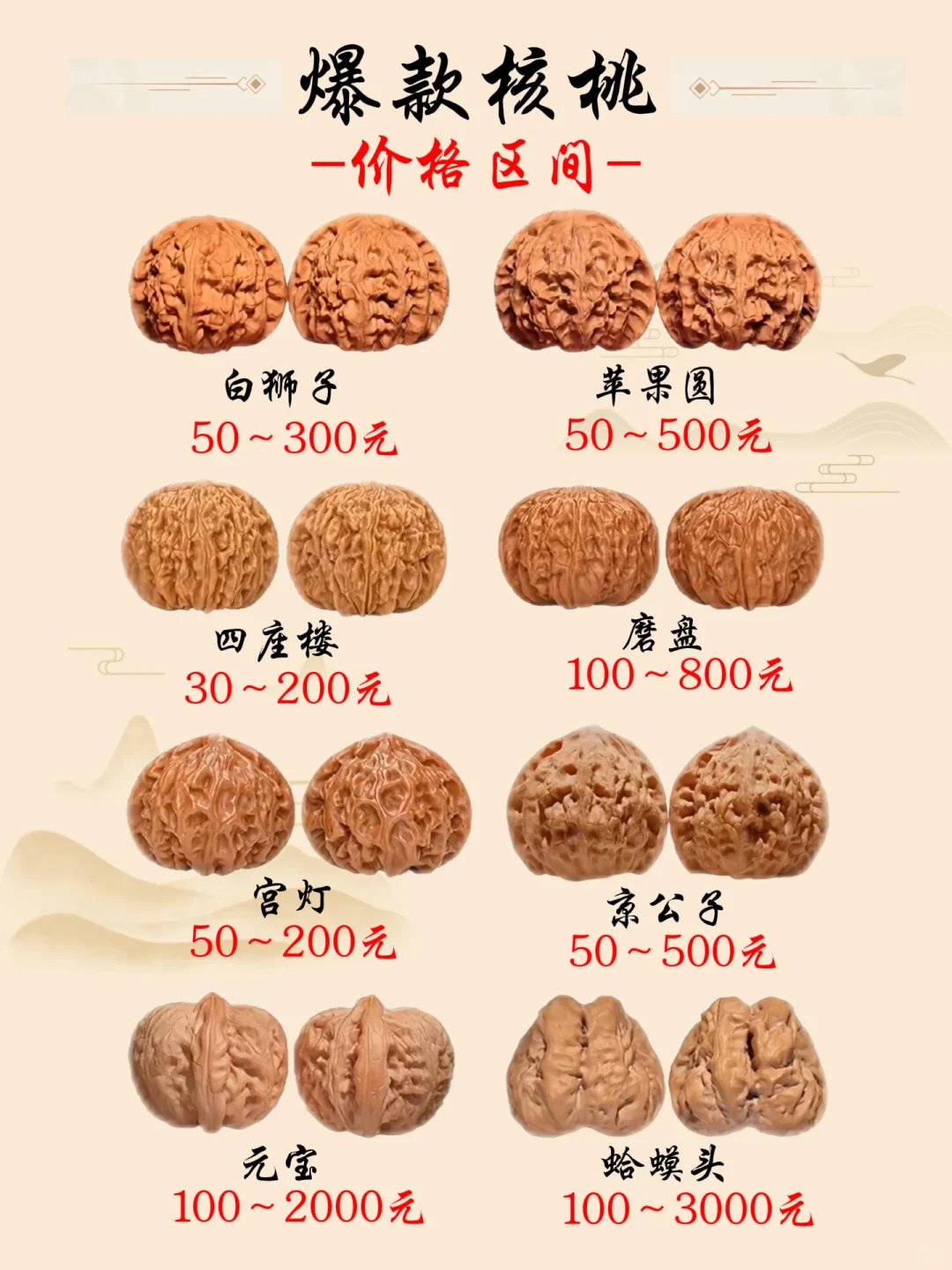 文玩核桃爆款价格盘点 文玩核桃价格表