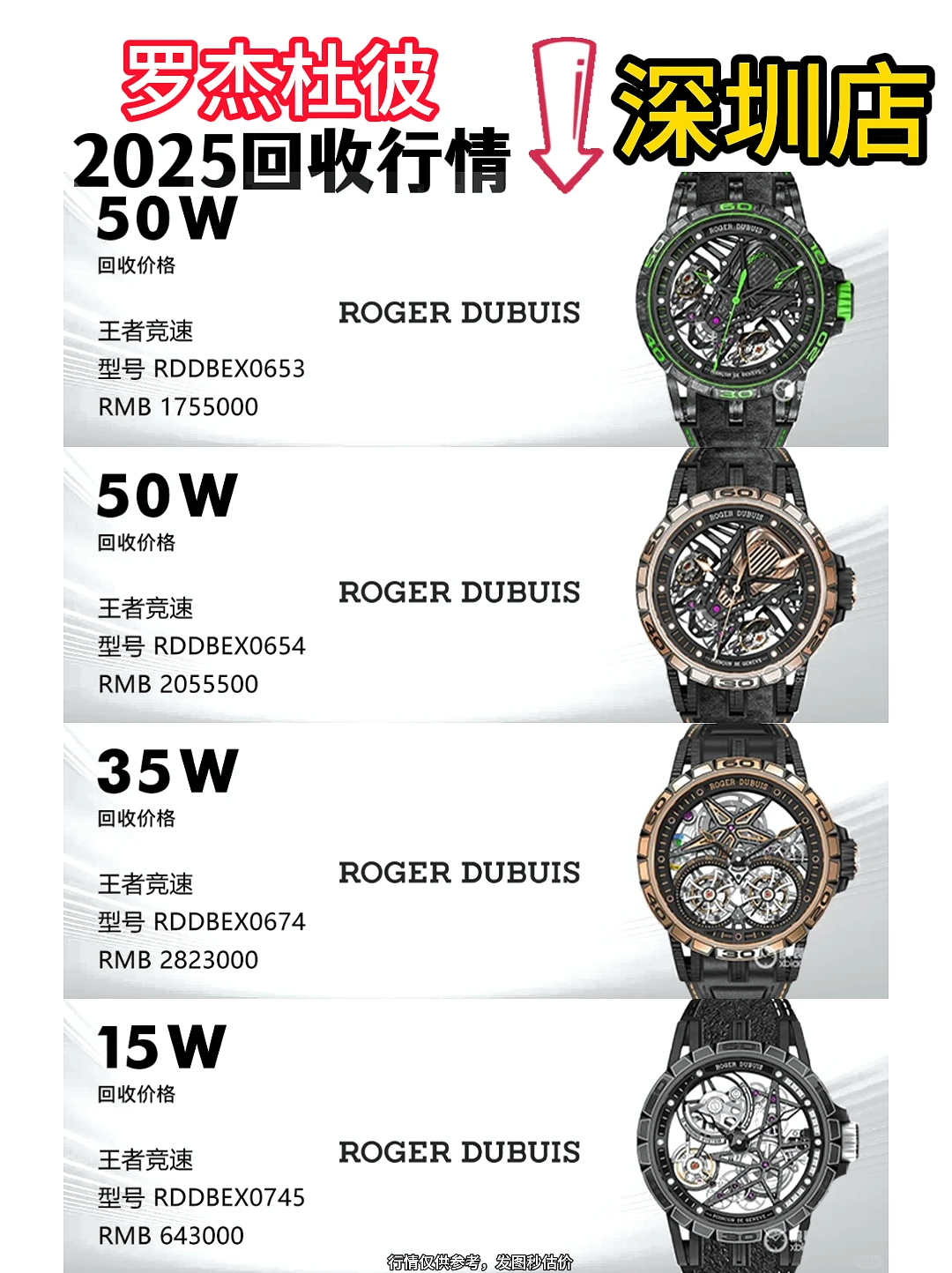 罗杰杜彼最新回收行情它来了！！