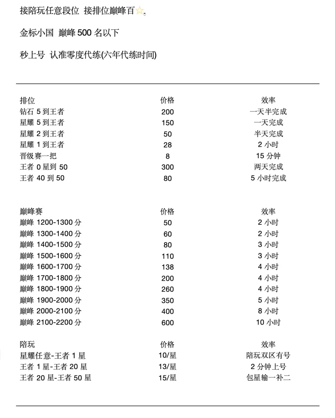 S41赛季初基本价格图