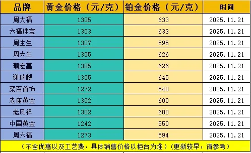 今日金价实时更新