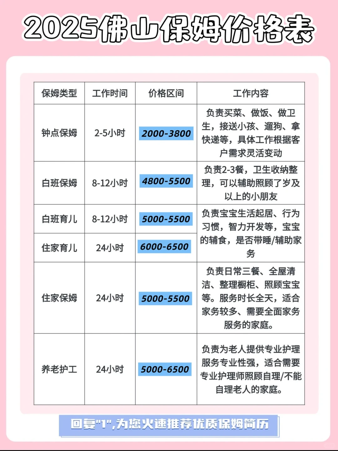 2025年佛山保姆阿姨报价表，保姆阿姨怎么选