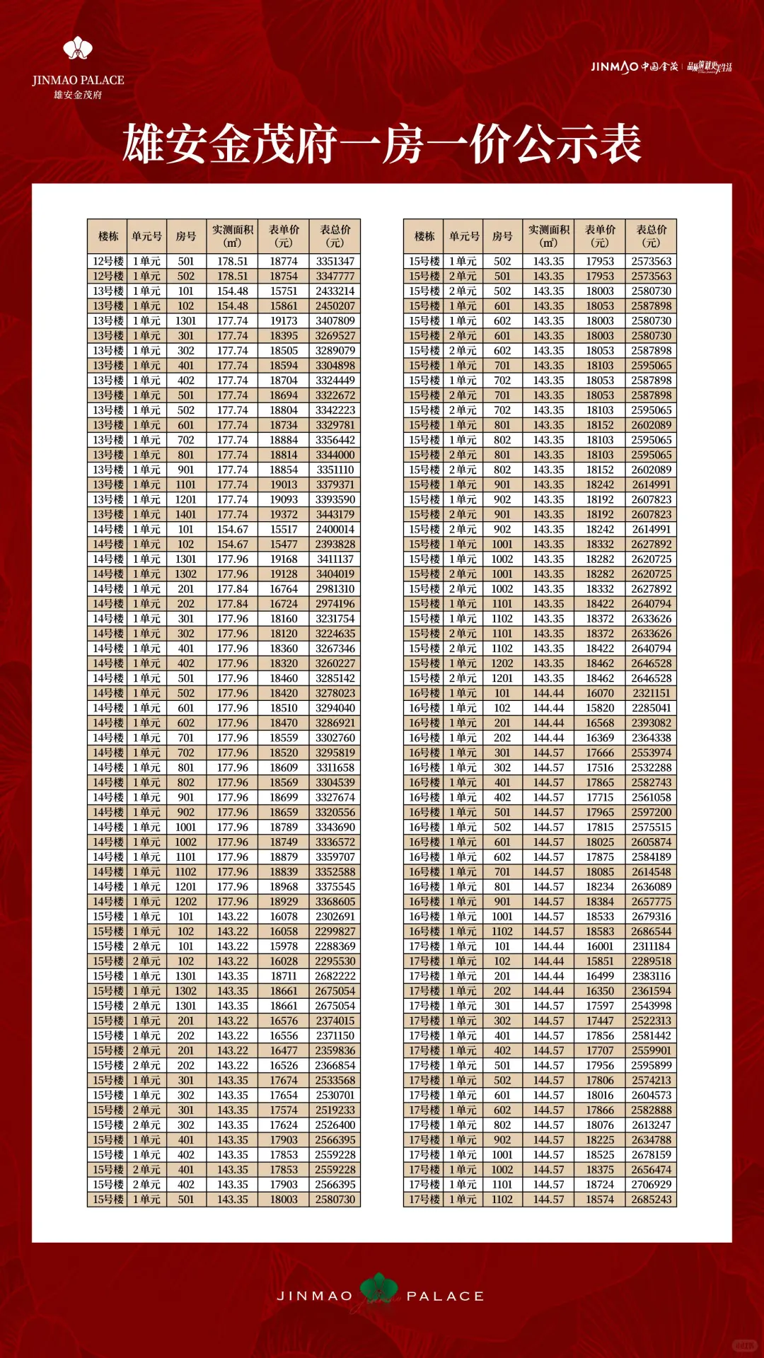 雄安新区金茂府开盘,不废话,直接上价格!