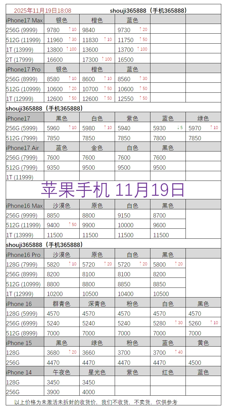 11月19日iPhone报价