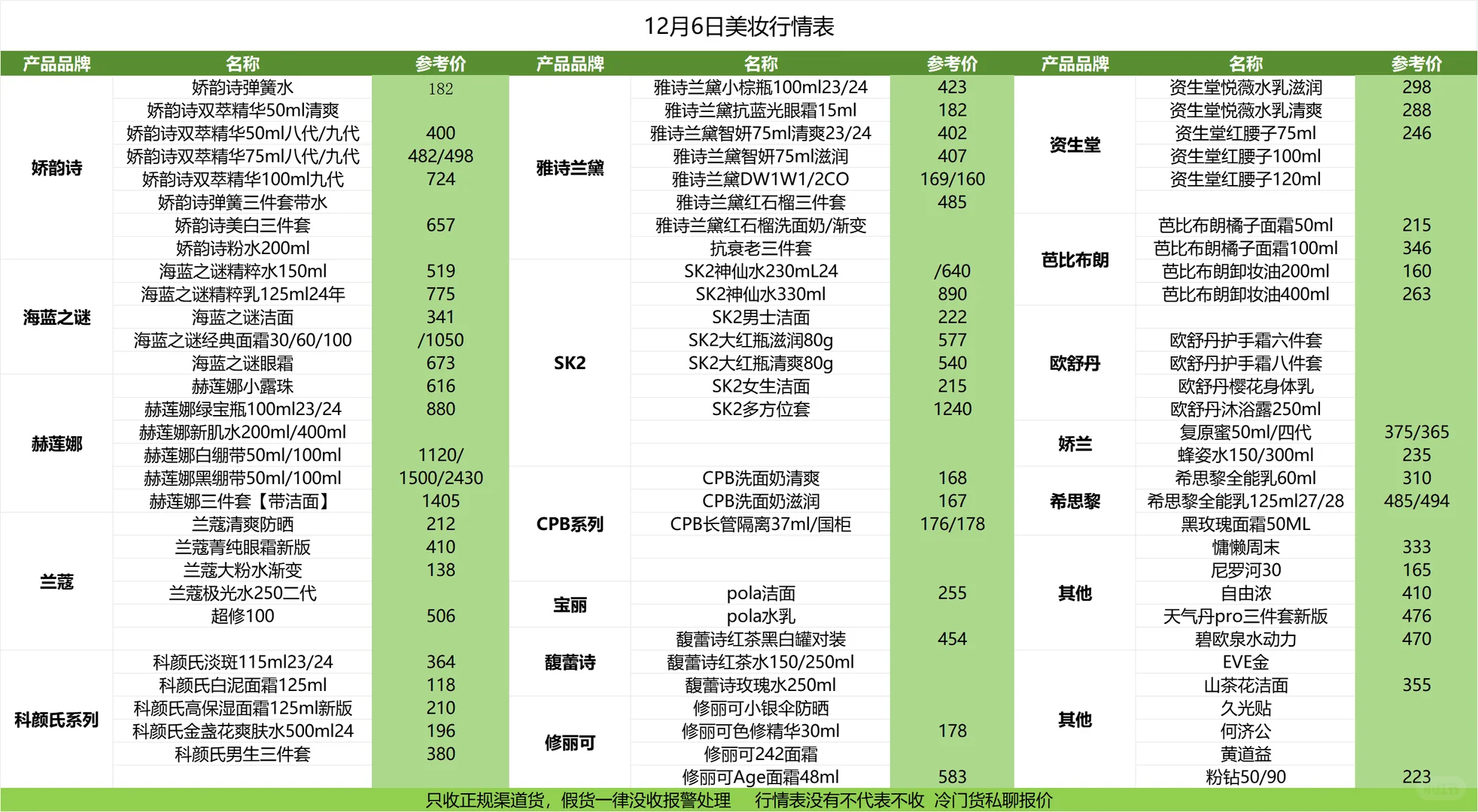 12月6日美妆行情表
