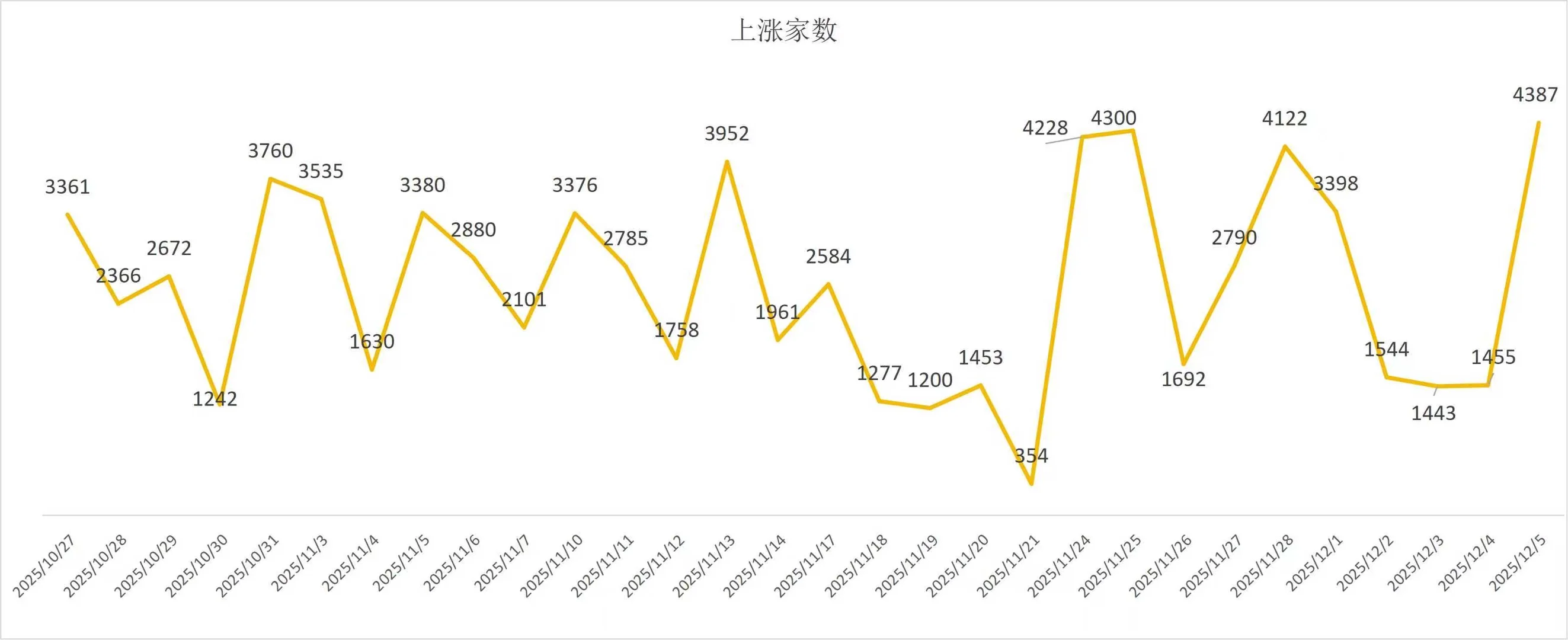 市场修复！航天行情继续！