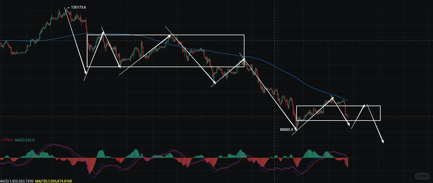 一旦走出来，就是 2W 点的利润机会