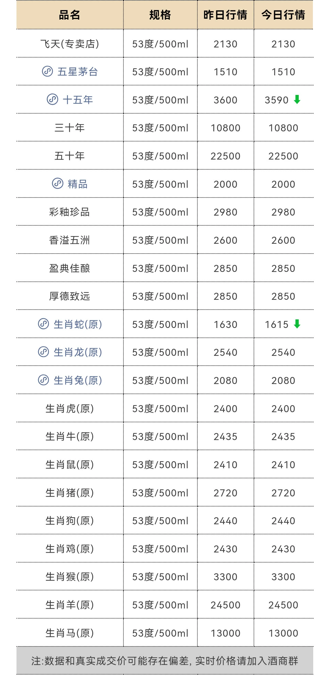 12月6日今日最新茅台行情1540