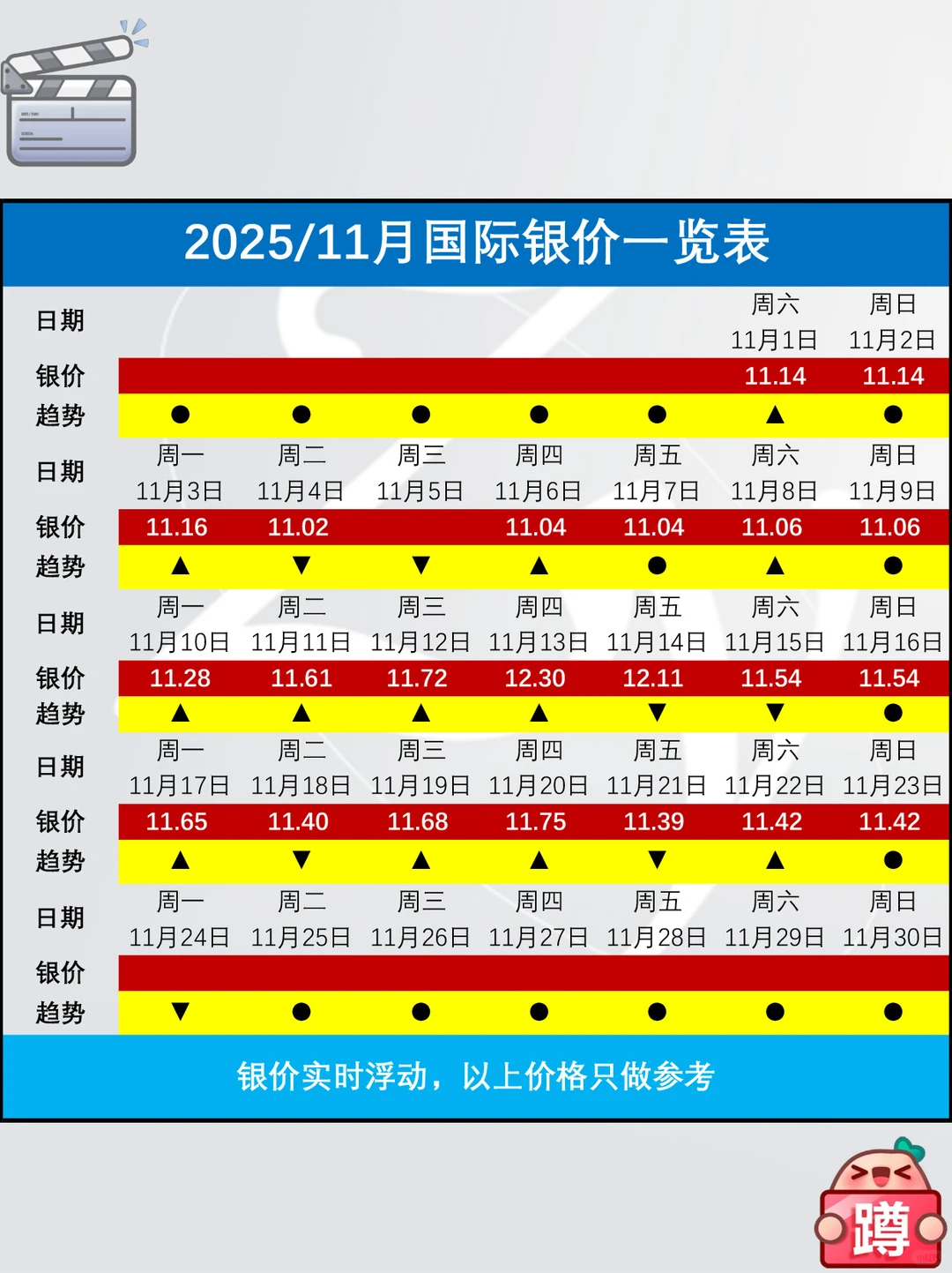 💫今日银价20251123🗓、银饰人集合！