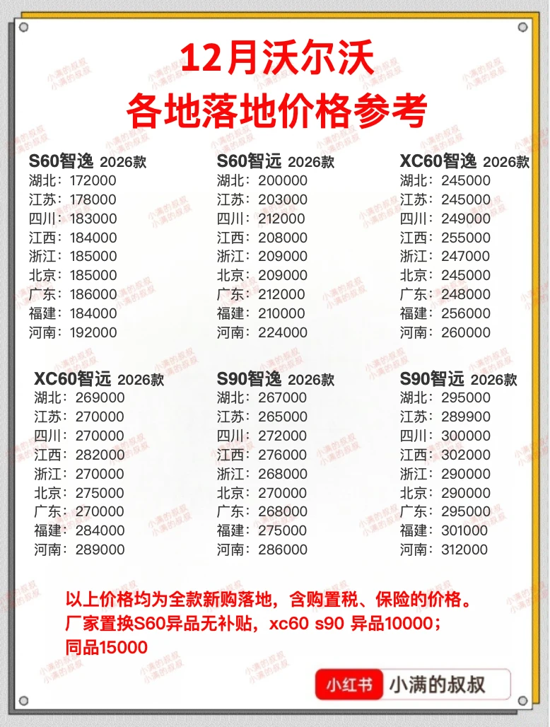 沃尔沃12月各地落地价格参考