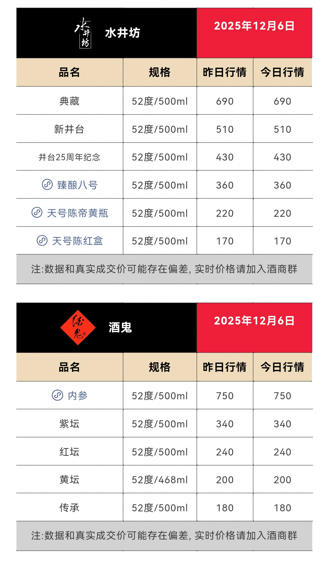 12月6日今日最新茅台行情1540