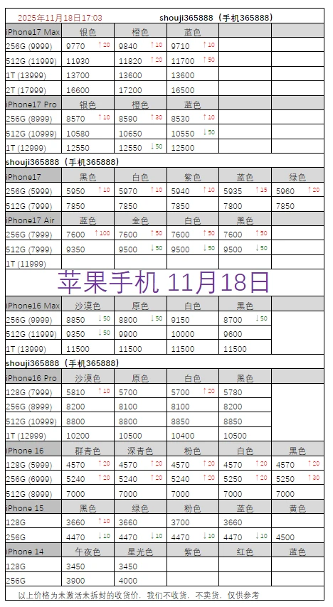 11月19日iPhone报价