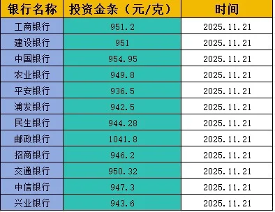 今日金价实时更新