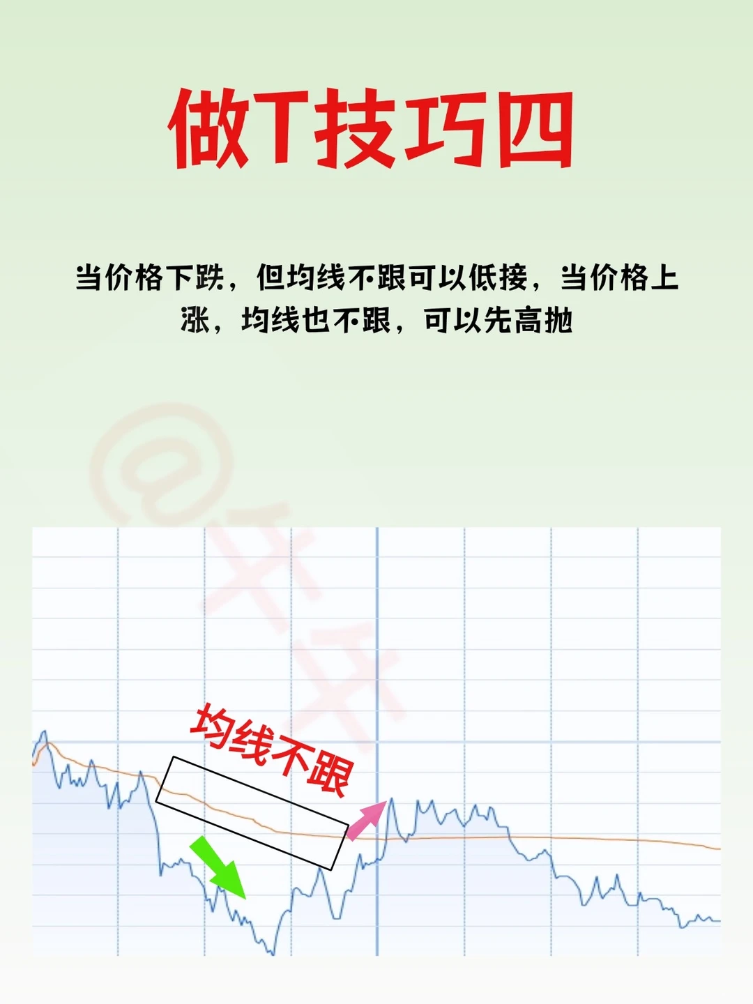学会这5个做T技巧、一年数倍很轻松