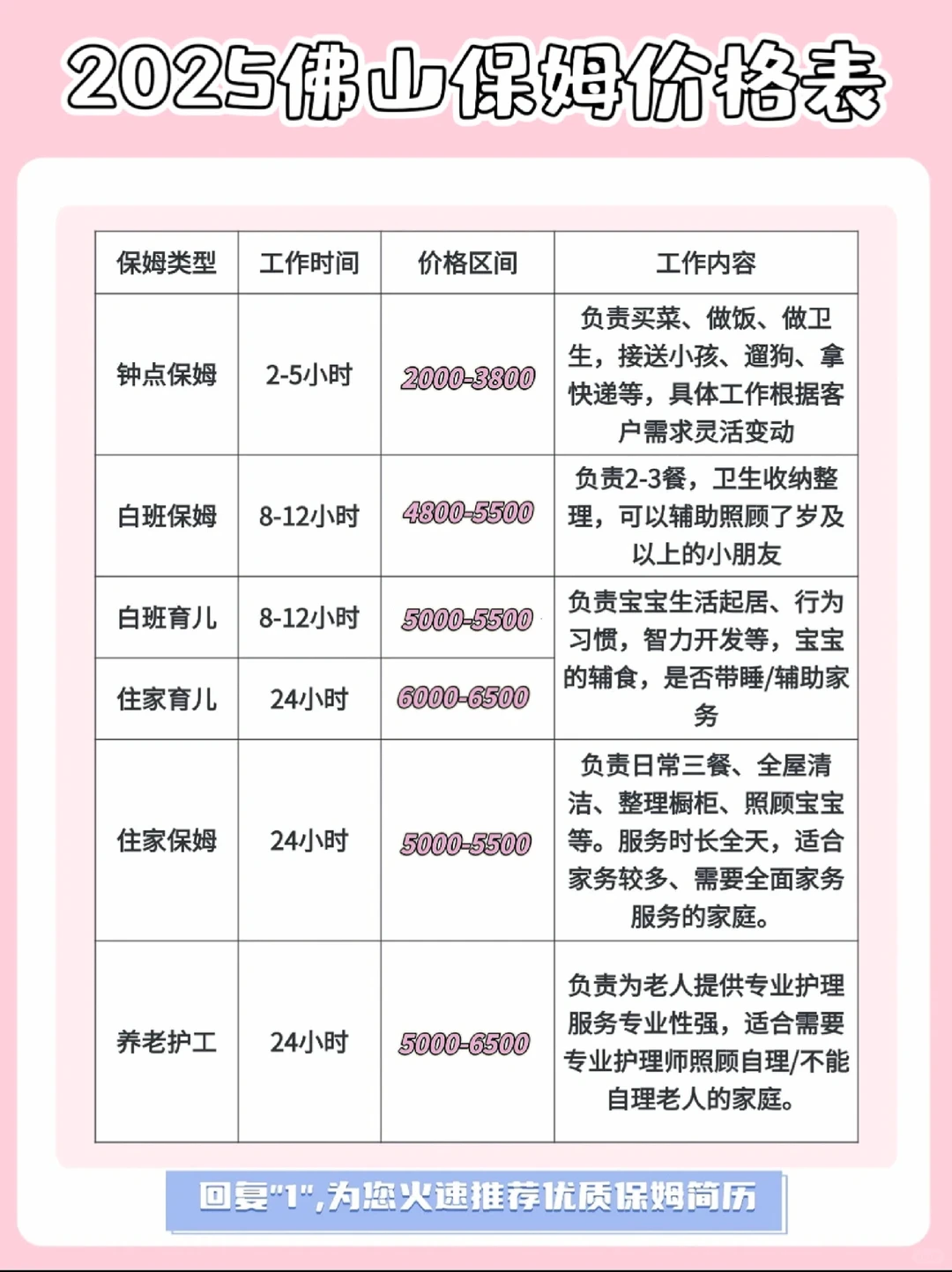 2025年佛山保姆阿姨报价表，保姆阿姨怎么选