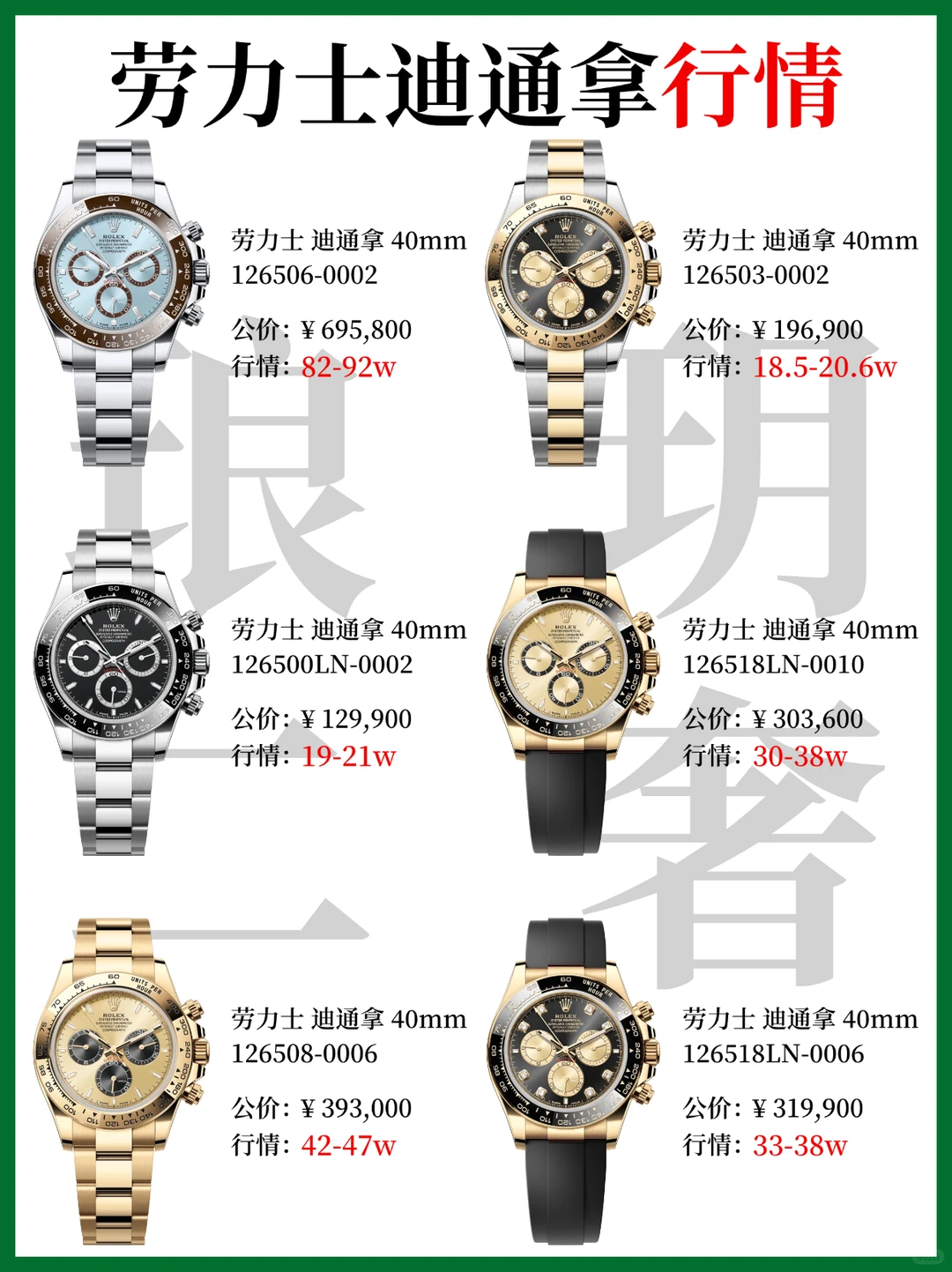 当二奢说实话：劳力士迪通拿最新行情