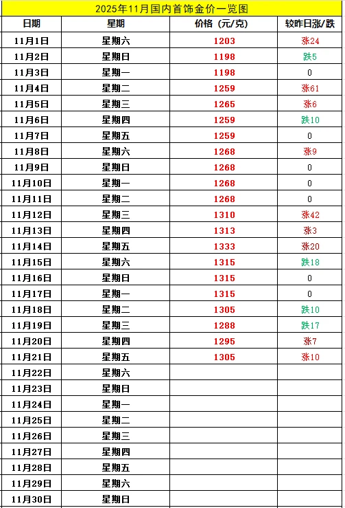 今日金价实时更新