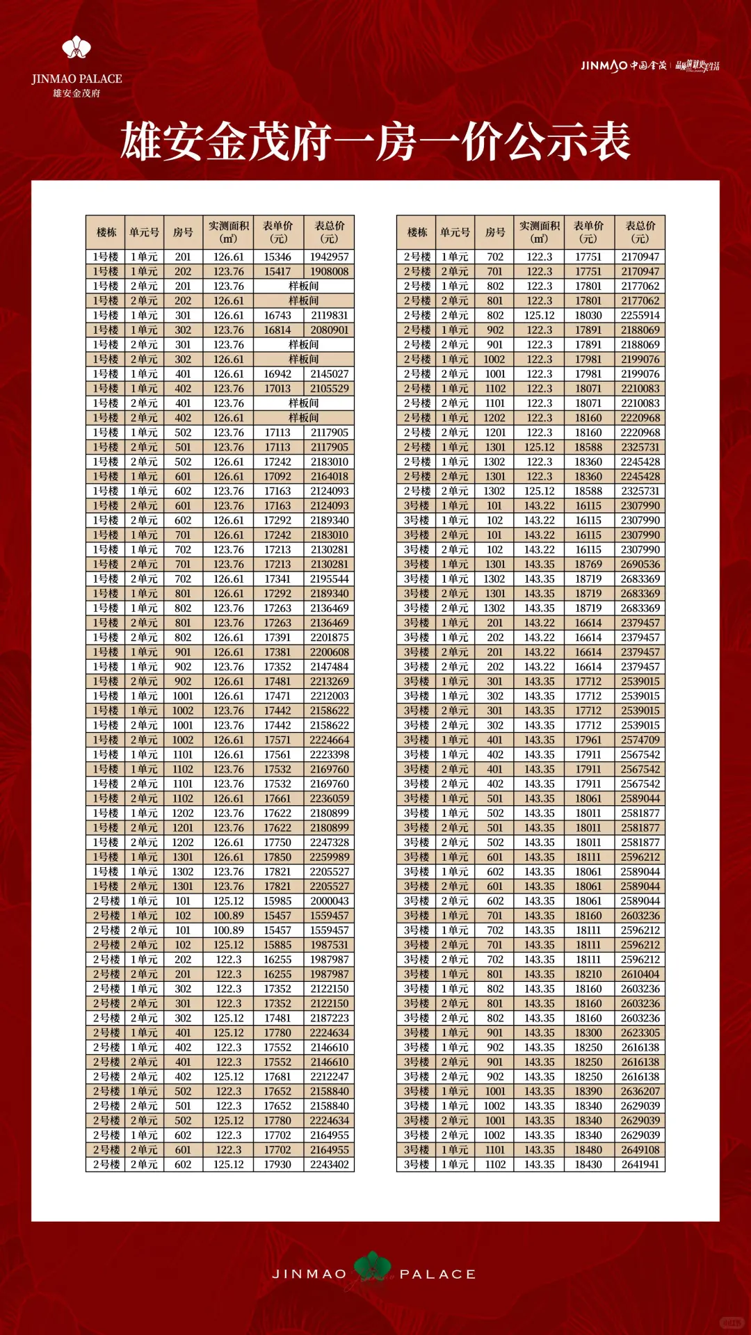 雄安新区金茂府开盘,不废话,直接上价格!