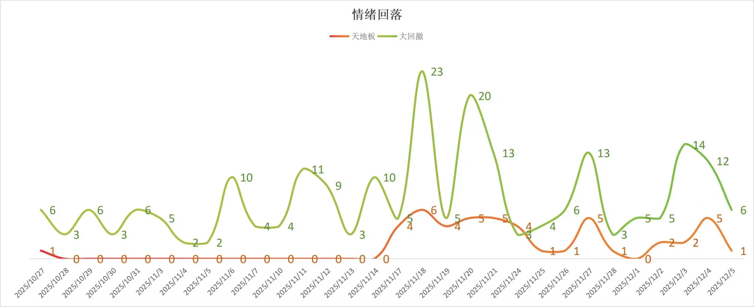 市场修复！航天行情继续！
