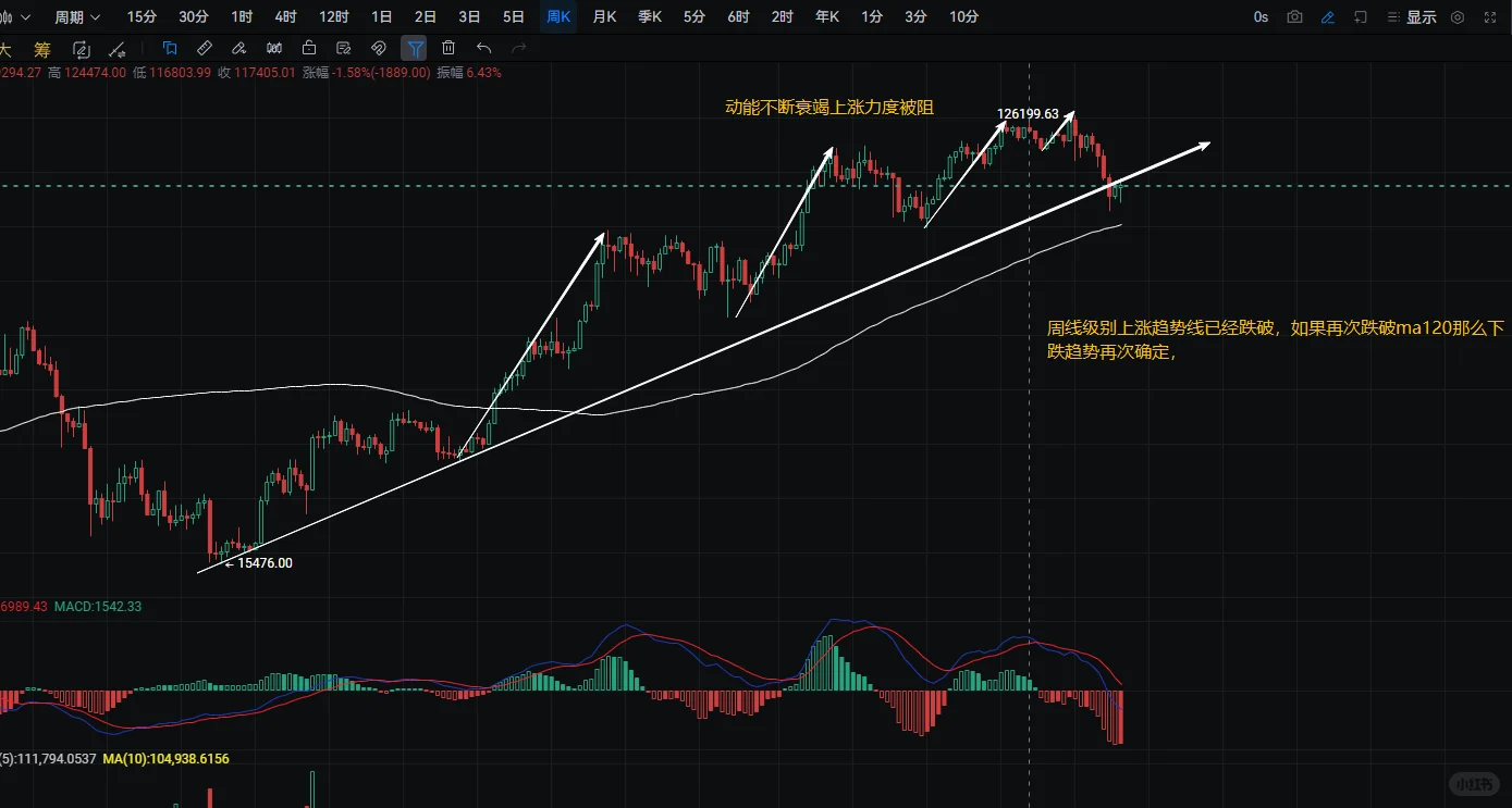 一旦走出来，就是 2W 点的利润机会
