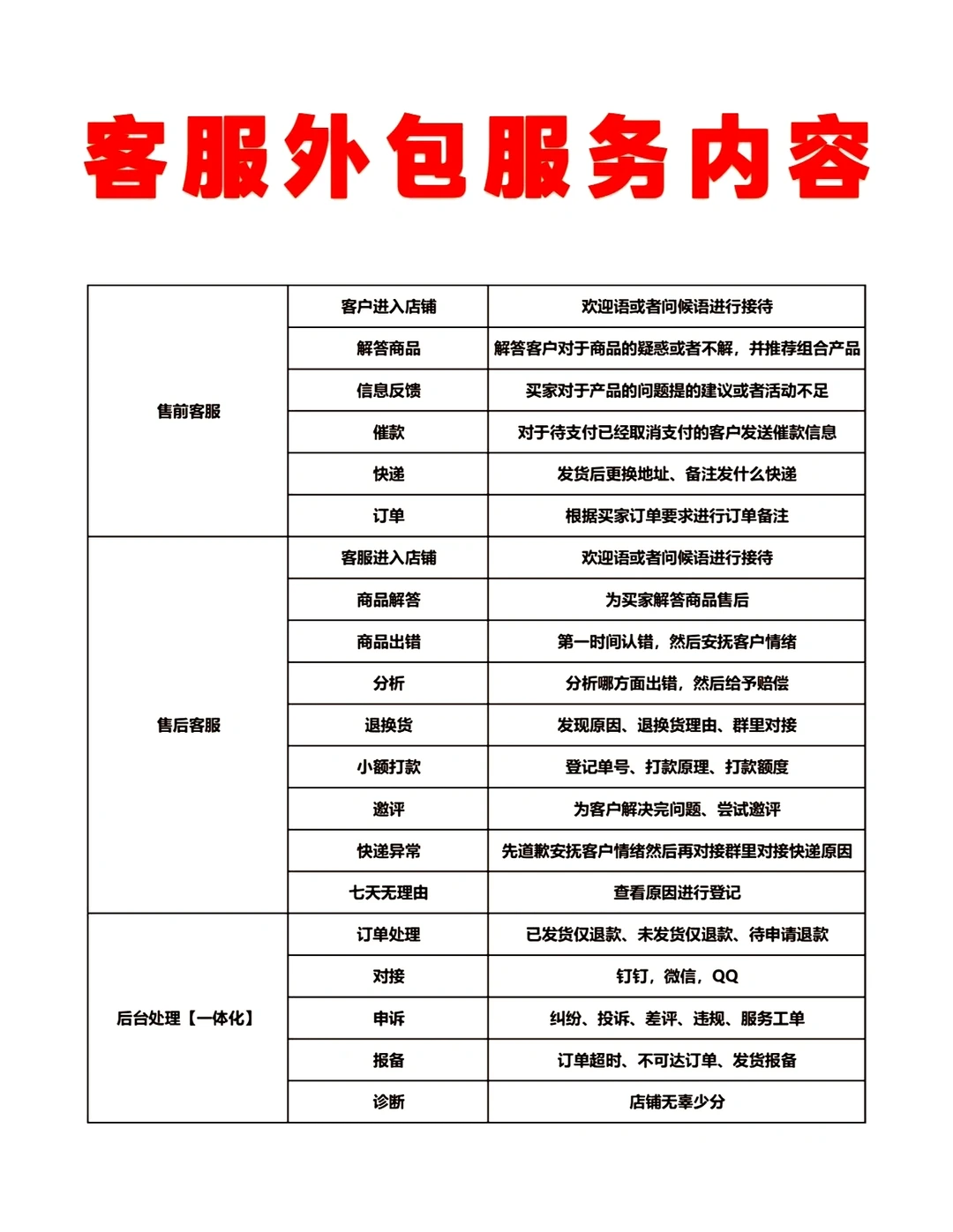 最新客服外包报价表，收藏备用